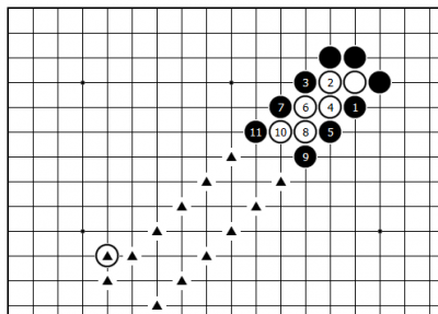 Hình 6 : Các điểm đánh dấu tam giác là đường chinh quân của Đen, Nếu Trắng có quân nằm ở bên cạnh, hay trong đường chinh quân, thì Đen không nên chinh quân.